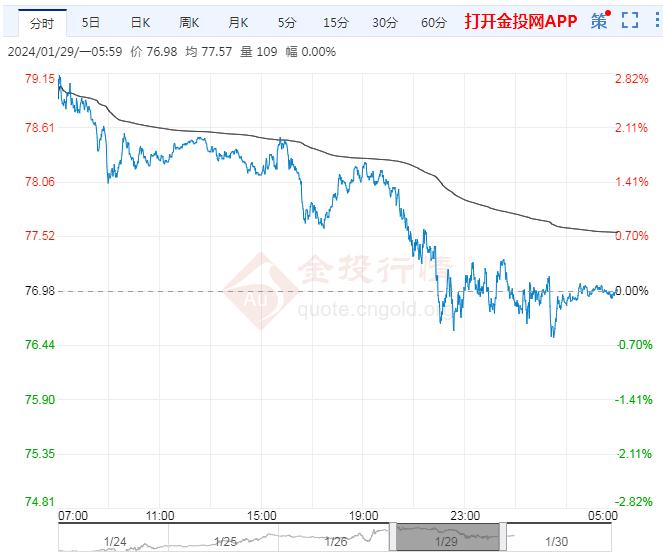 揭秘未来油价走势，聚焦2024年11月30日国际原油价格的最新行情分析与预测报告揭秘未来油价走势，洞悉国际原油市场最新动态！