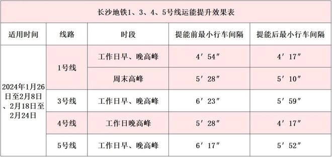 长沙磁悬浮热门时刻表探析，11月30日的时间安排及其影响力