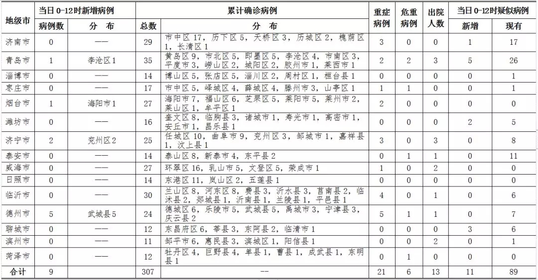 聚焦辽宁，预测与观察2024年11月30日辽宁新增肺炎病例热门趋势分析