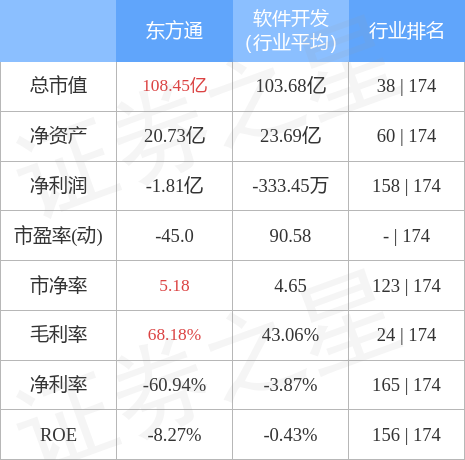 东方通最新消息与行业洞察分析（个人观点）