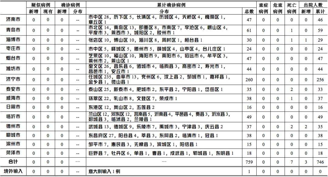 滨州最新确诊病例分析与疫情下防控与自由的平衡观察