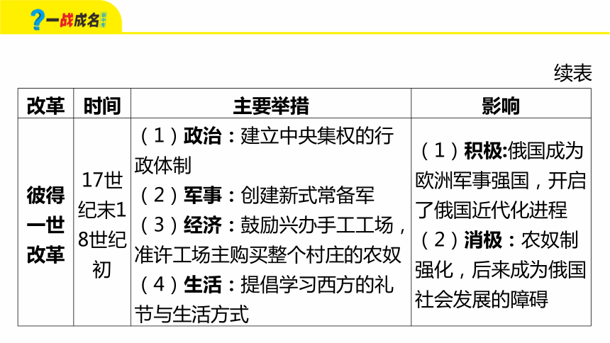 遇见自我，学习变化，12月2日95最新型，自信闪耀，开启无限可能之旅