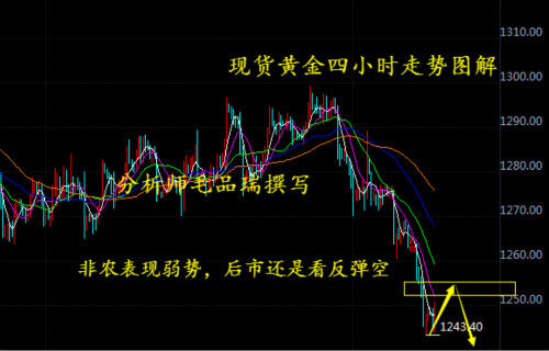 黄金现货走势与美景交汇，探寻宁静心灵的黄金之旅的实时价格走势分析