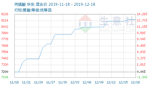 往年12月18日死亡率及实时数据评测，深度剖析产品表现与趋势分析