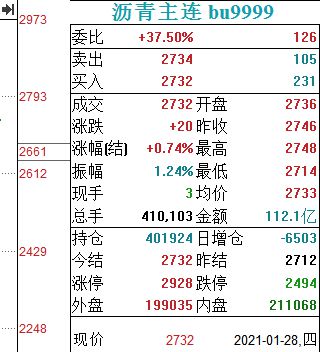 历史上的12月18日，中国A50指数的自信与成长力量实时观察分析。