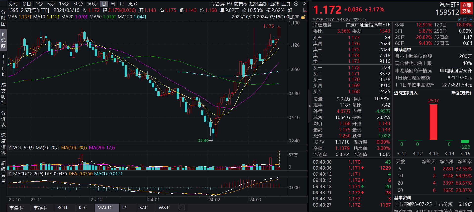 2024年12月18日马士基欧股股价实时走势分析与深度评测