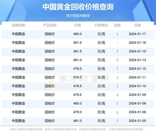 2024年实时热搜榜排名评测，功能特性、用户体验与竞品对比