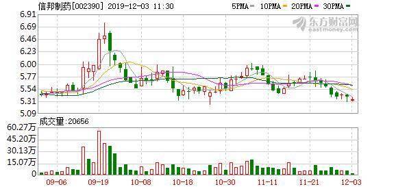 信邦制药股票实时走势揭秘，背后的家庭温情故事浮出水面