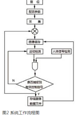 公共监控安装流程图，暖心日常下的公共监控之旅——十二月十八日的安装之旅