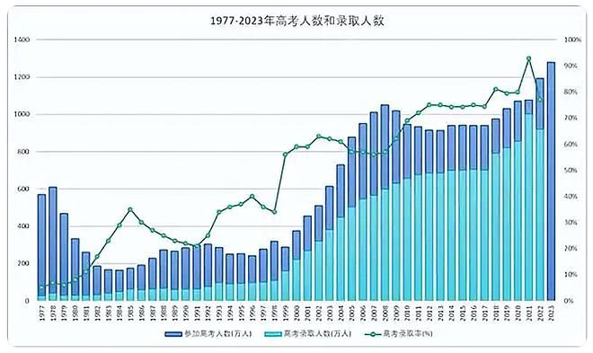 揭秘河南高考实时数据分析网，一网打尽2024年高考数据深度解析