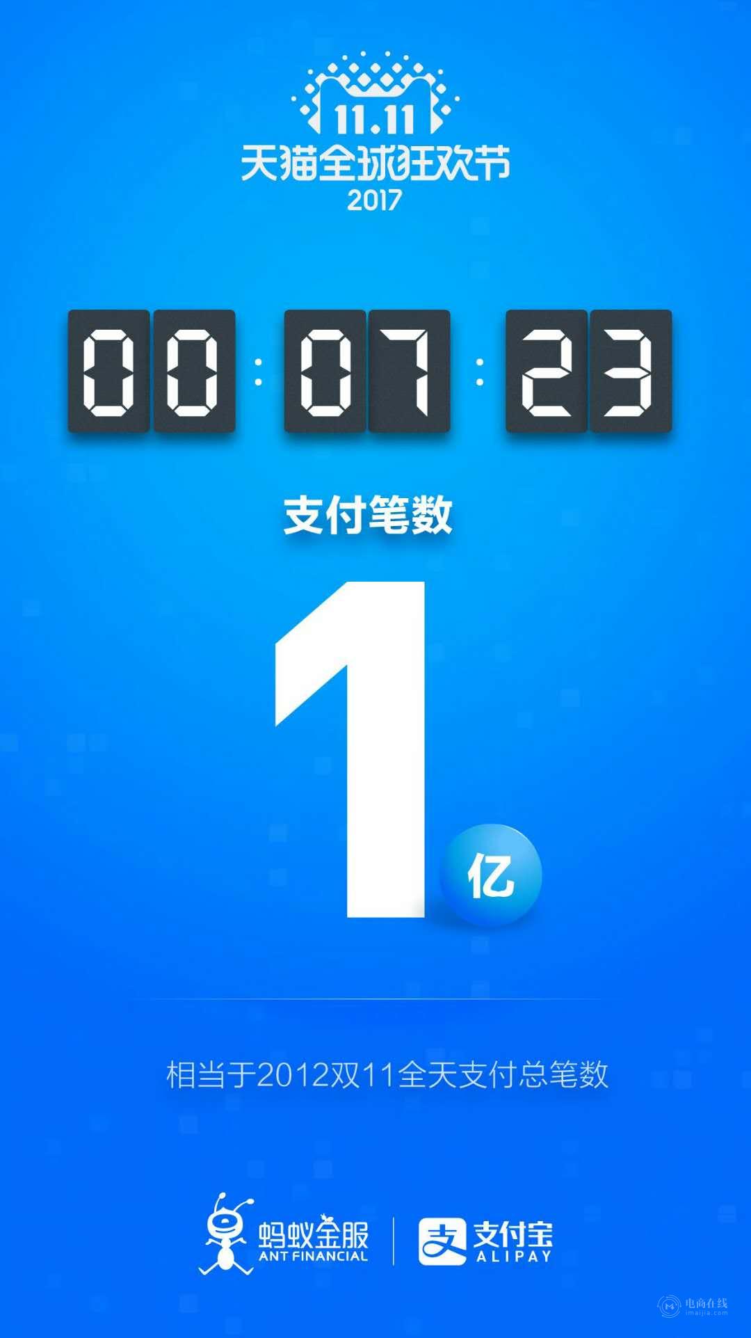 2024年12月18日支付宝实时交易额深度评测，高峰日卓越表现解析