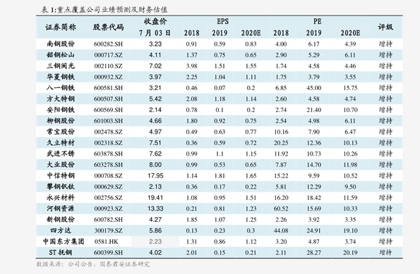 揭秘历史油价波动，12月18日与1月3日的油价实时价格表回顾