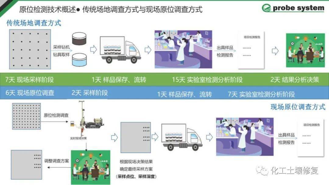 蔚来远程实时监控，技术前沿展现与未来展望展望