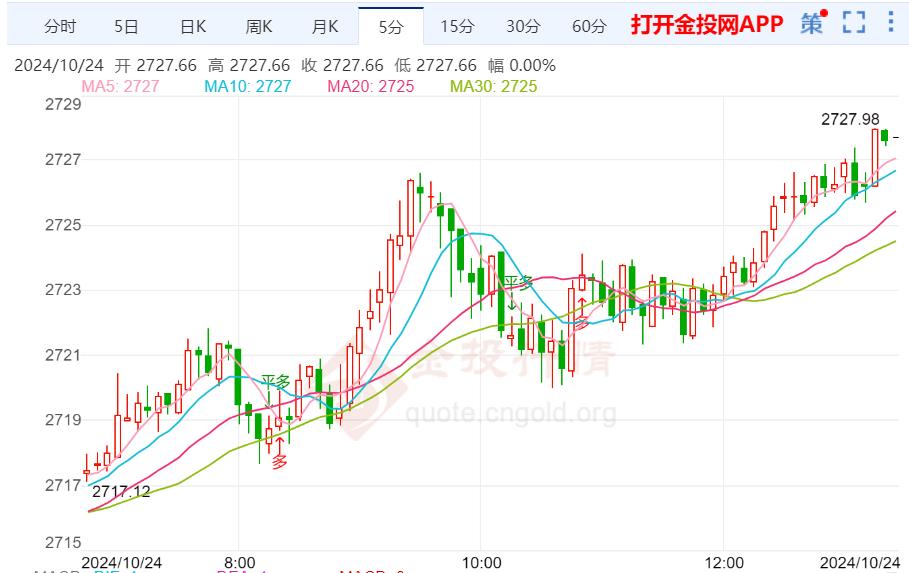 今日黄金价格更新，黄金之约见证暖心友情与日常故事