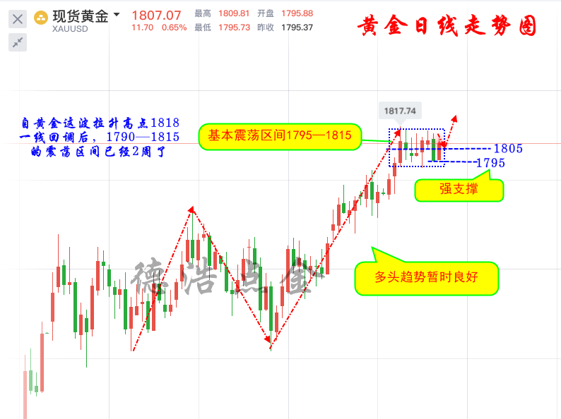 深度测评与介绍，历史上的12月18日美元跌实时走势分析