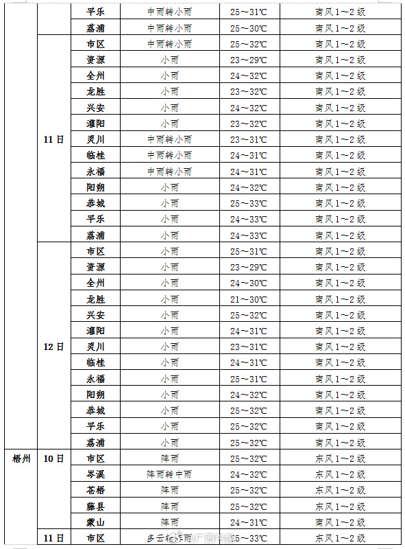 顺义天气变化对生活的影响及应对之策，实时探讨与策略建议