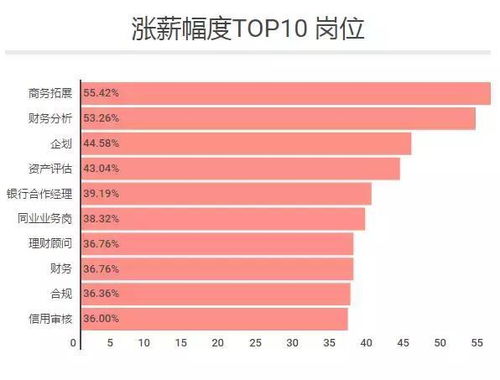 2024年12月22日美国银行实时存款利率预测，趋势分析与展望