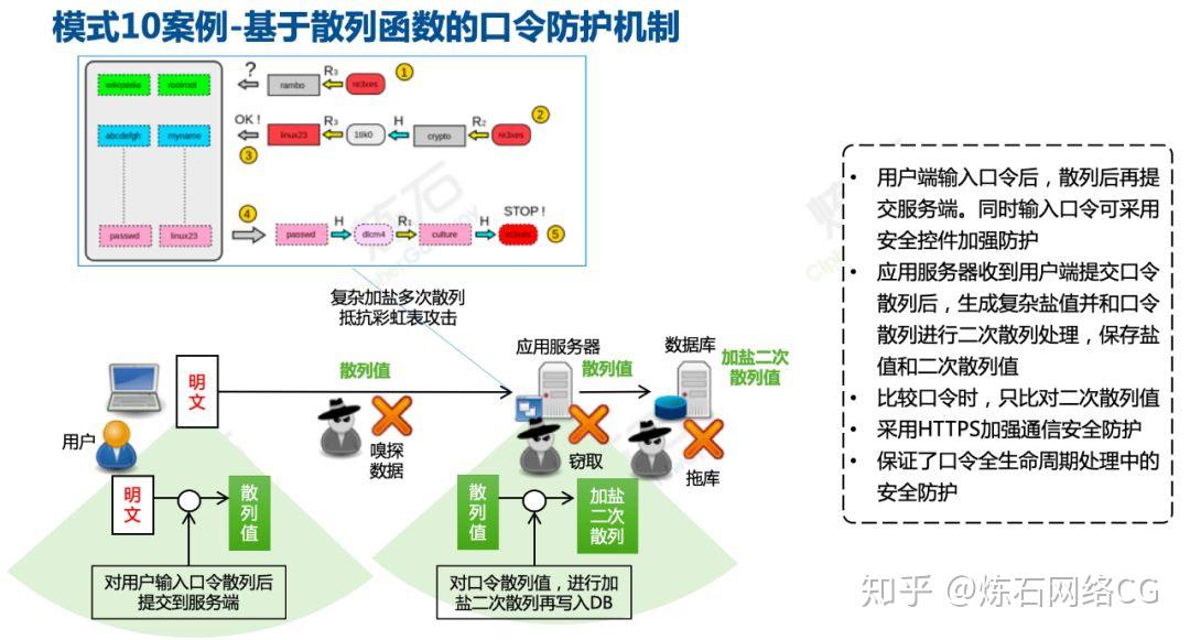 揭秘，系统间实时数据共享的最佳实践（12月22日专题）