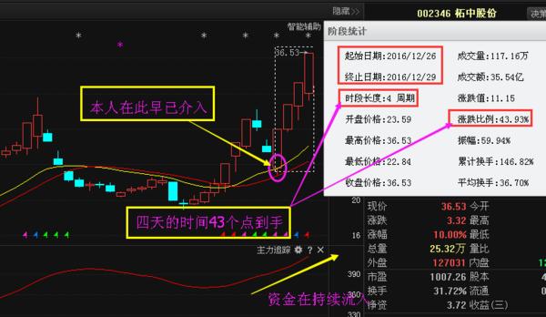 探索巷陌深处的股市宝藏，特色股票操作店实时操作解析