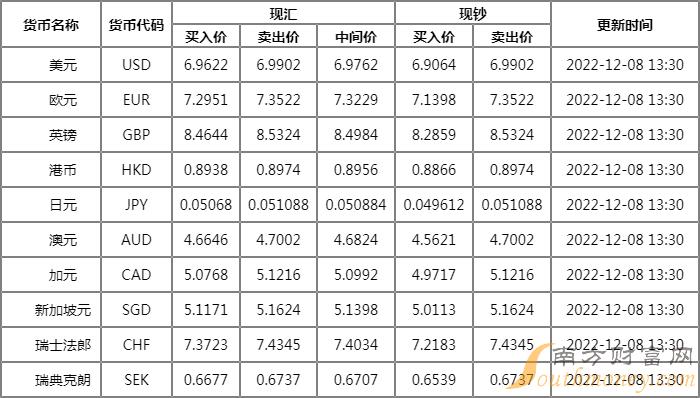 2024年12月22日中银外币实时牌价查询完全指南，初学者与进阶用户的步骤指南