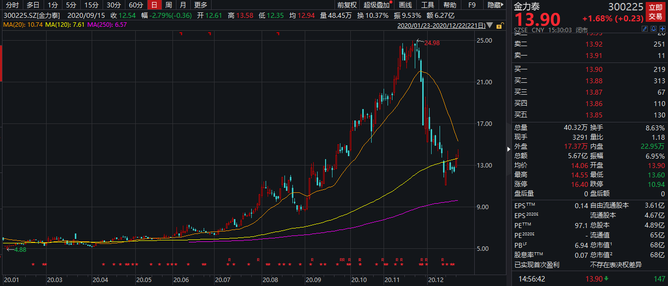 历史上的12月22日，实时股价与传统历史价值的思考交汇点