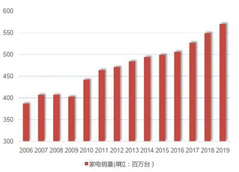 田七粉价格走势揭秘，市场趋势深度分析！