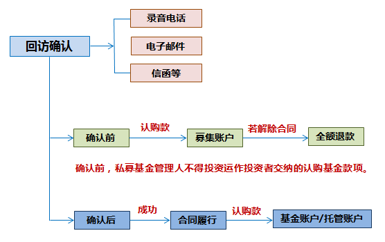 公司股票发行全流程，影响分析，投资者考量要点一网打尽！