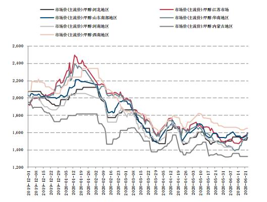 甲醇期货行情实时更新，最新报价表与深度分析