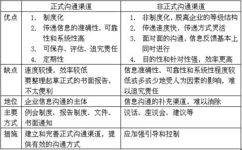 话题兴趣爱好不断发掘，兴趣爱好广泛的人更容易在沟通中与别人找到共鸣 