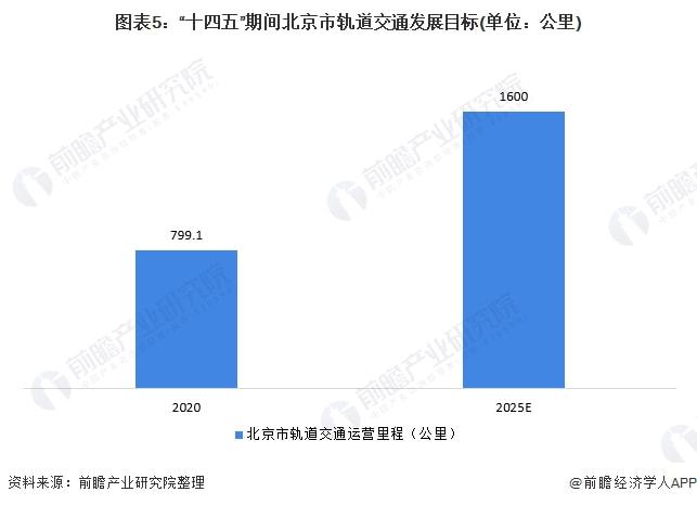 轨道交通股票投资前景深度解析，市场洞察与增值机遇