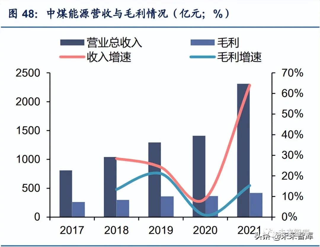 煤炭企业运营状况深度汇报，业绩、挑战与未来展望