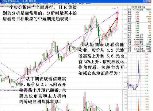 掌握股票拿货策略，理解其含义与重要性，洞悉投资先机！