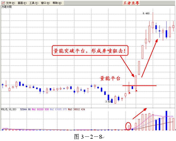 解读股票投资秘籍，如何精准分析量能，掌握关键指标？