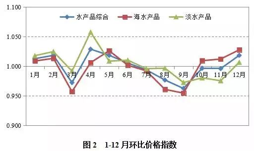 盐城蜜梨价格走势揭秘，最新行情分析与预测