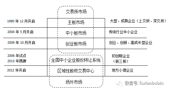 股票公开发行及上市，流程解析、影响评估与策略洞察