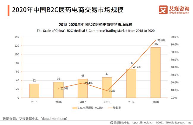 鸭脚艾价格走势揭秘，市场趋势与影响因素深度探讨