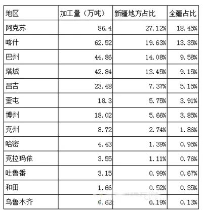 新疆预算执行情况深度解析，收支、绩效与监管全方位探讨