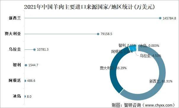 甘肃羊肉市场趋势分析，羊价格行情走势揭秘！