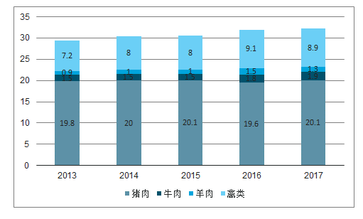 采购行业市场行情深度剖析