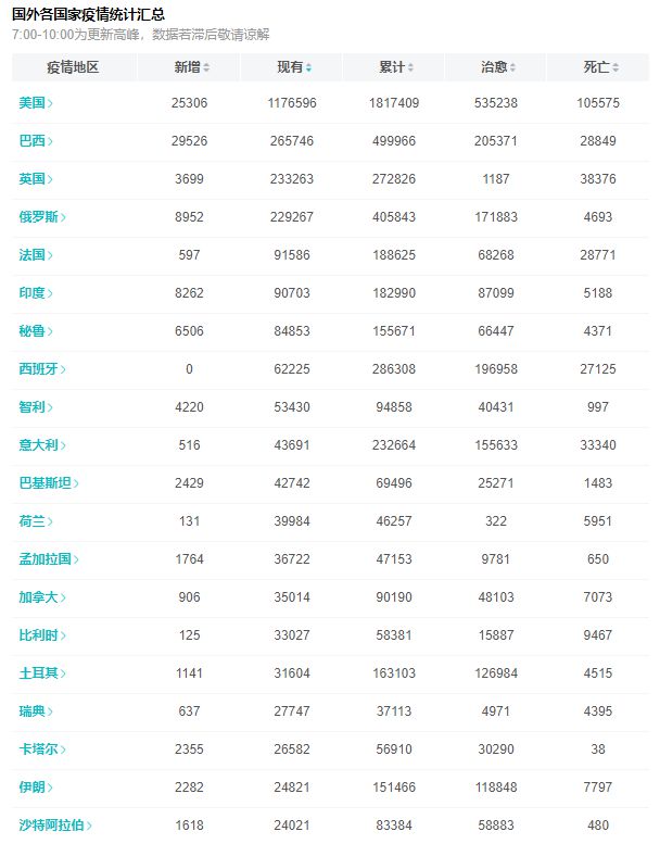 美国疫情最新动态今日更新！