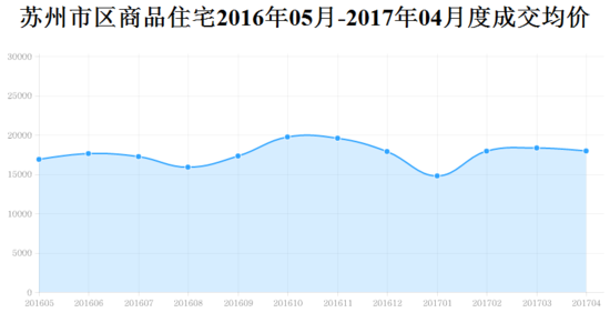 苏州相城区房价走势揭秘，最新行情与深度分析