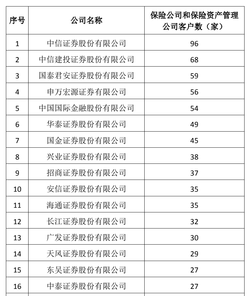 中国护卫公司排名大揭秘，权威榜单，引领行业前沿！