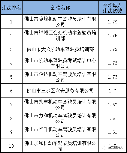 锦州驾校排名TOP10，专业优质榜单出炉！