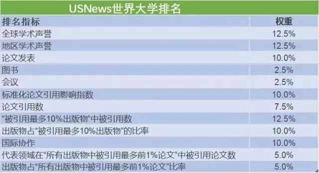 金融数学专业全球排名揭秘，世界顶尖学府教育概览