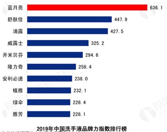 全球公司排名变迁揭秘，商业格局的演变与竞争力量重塑