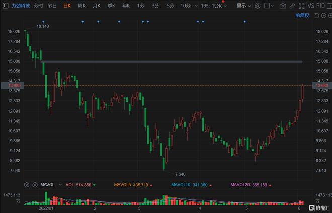 力劲科技股票，探索前沿科技领域的明星潜力股