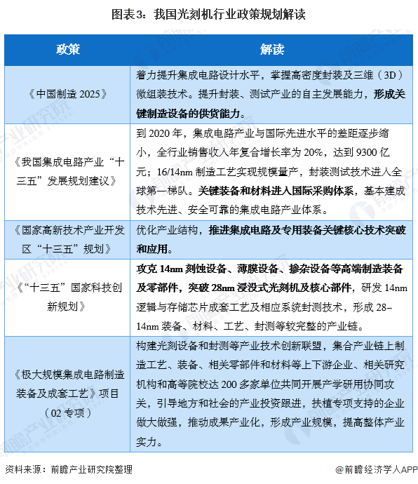 光刻机技术进展与市场动态深度解析，最新消息今日发布