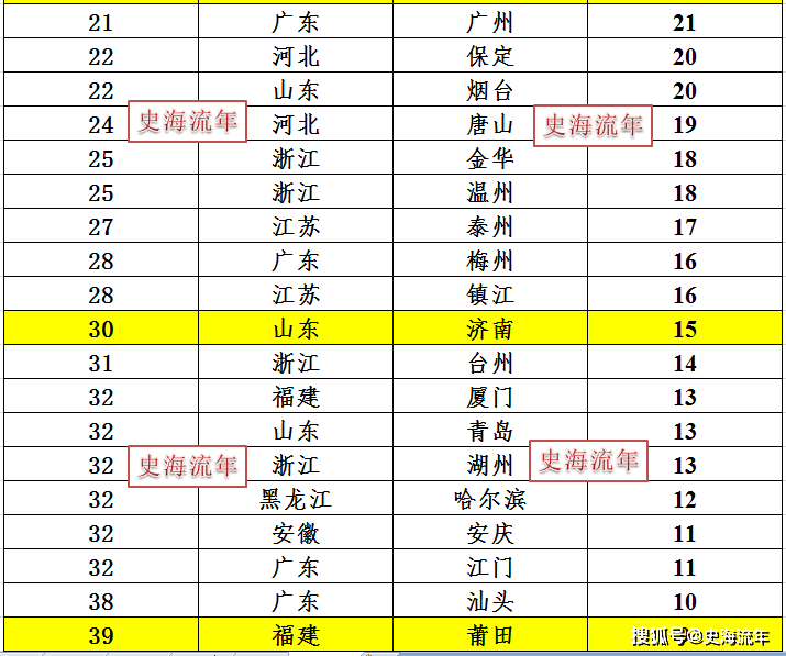 北京素菜大师榜单揭晓，十大名厨排名榜单不容错过！