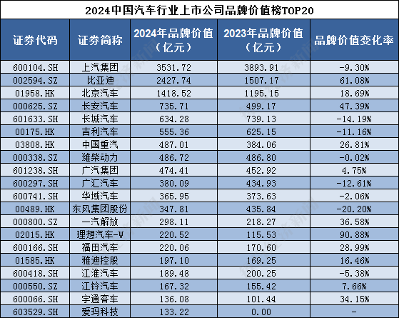 南平租车公司排行榜TOP榜单揭晓！