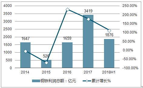 钢铁价格飙升背后的原因、影响及未来走势分析